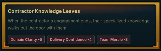 DDDnD aftershock: Contractor knowledge leaves