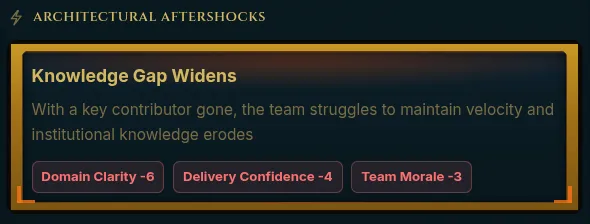 DDDnD Architectural aftershock