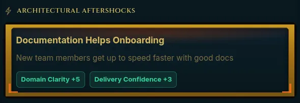 DDDnD Architectural aftershock